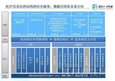 什么公司前景好？且看醫療大數據來分析
